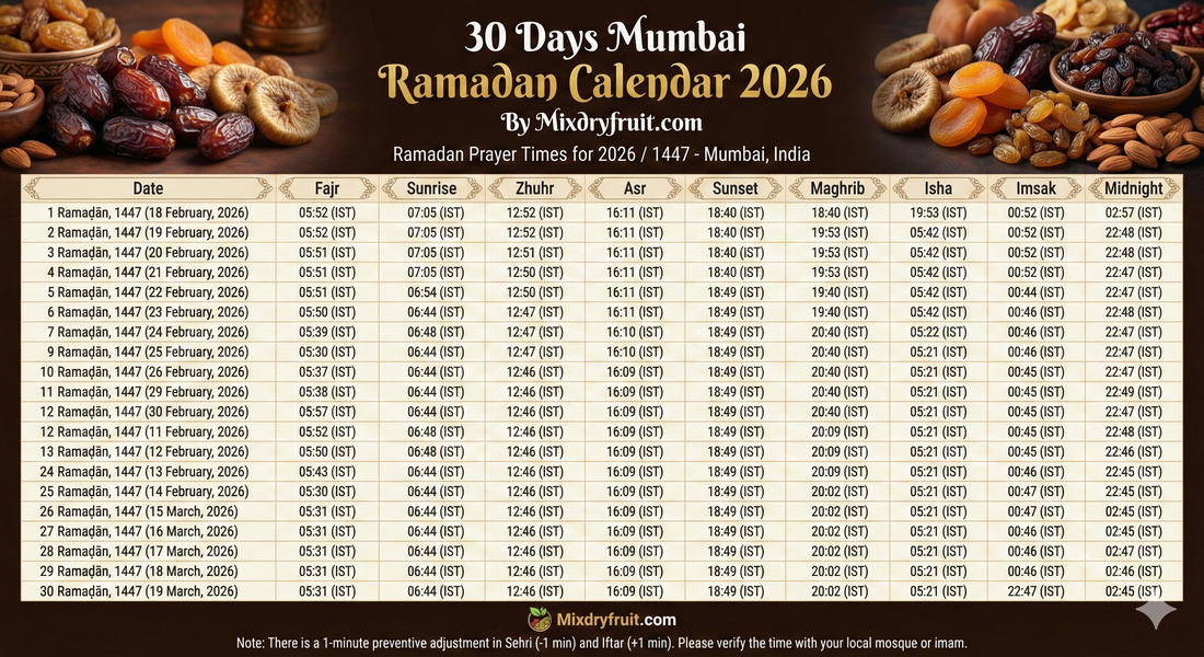 30 Days Mumbai Ramadan Calendar 2026